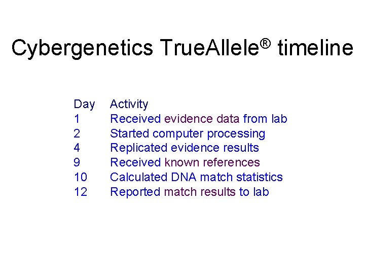 Cybergenetics True. Allele® timeline Day 1 2 4 9 10 12 Activity Received evidence