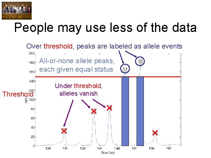 People may use less of the data Over threshold, peaks are labeled as allele