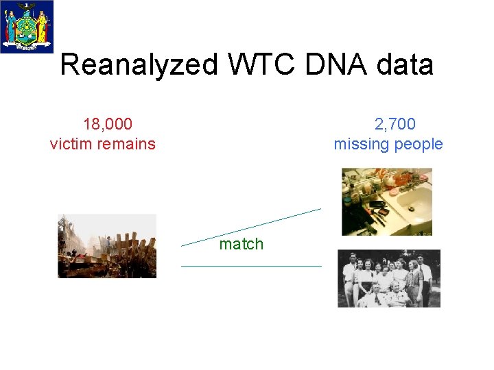 Reanalyzed WTC DNA data 18, 000 victim remains 2, 700 missing people match 