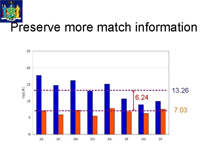 Preserve more match information 6. 24 13. 26 7. 03 