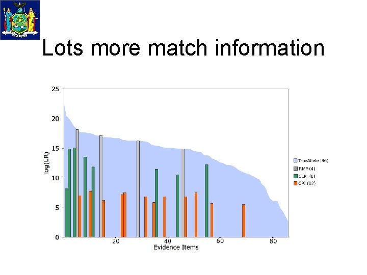 Lots more match information 