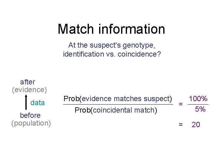 Match information At the suspect's genotype, identification vs. coincidence? after (evidence) data before (population)