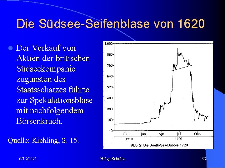 Die Südsee-Seifenblase von 1620 l Der Verkauf von Aktien der britischen Südseekompanie zugunsten des