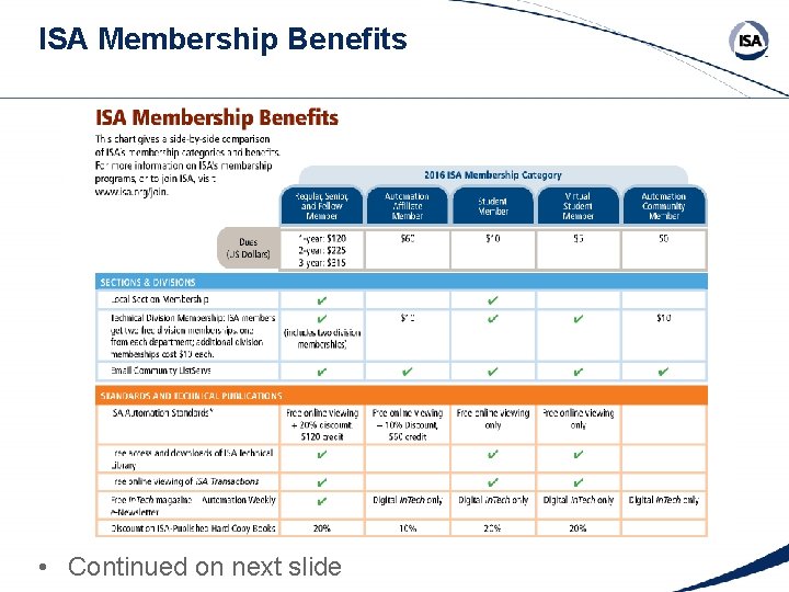 ISA Membership Benefits • Continued on next slide 