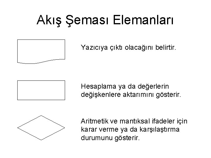Akış Şeması Elemanları Yazıcıya çıktı olacağını belirtir. Hesaplama ya da değerlerin değişkenlere aktarımını gösterir.