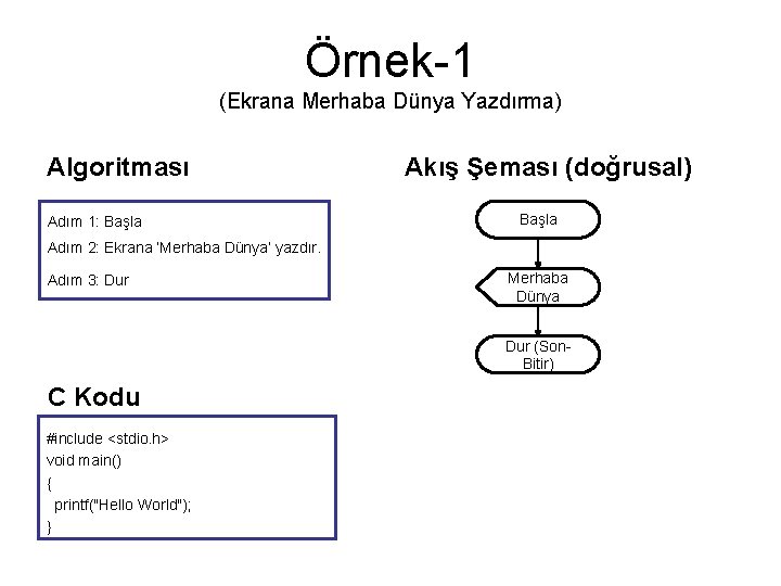 Örnek-1 (Ekrana Merhaba Dünya Yazdırma) Algoritması Adım 1: Başla Akış Şeması (doğrusal) Başla Adım