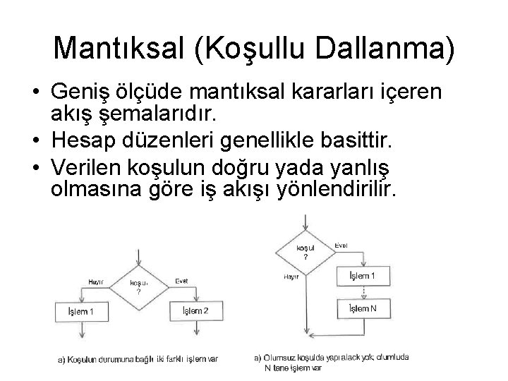 Mantıksal (Koşullu Dallanma) • Geniş ölçüde mantıksal kararları içeren akış şemalarıdır. • Hesap düzenleri