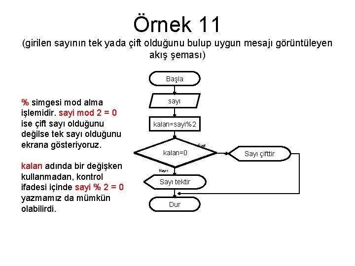 Örnek 11 (girilen sayının tek yada çift olduğunu bulup uygun mesajı görüntüleyen akış şeması)