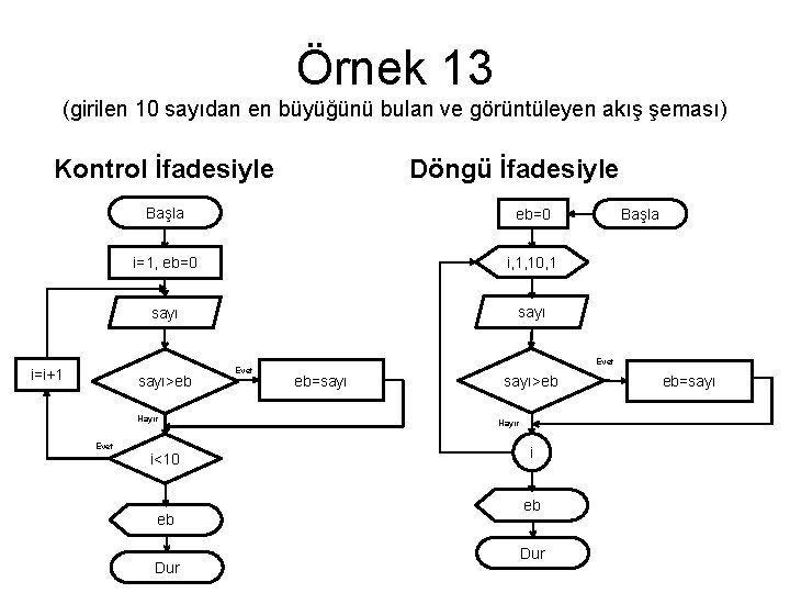 Örnek 13 (girilen 10 sayıdan en büyüğünü bulan ve görüntüleyen akış şeması) Kontrol İfadesiyle