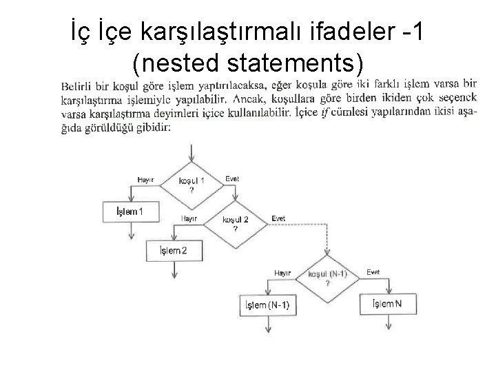 İç İçe karşılaştırmalı ifadeler -1 (nested statements) 