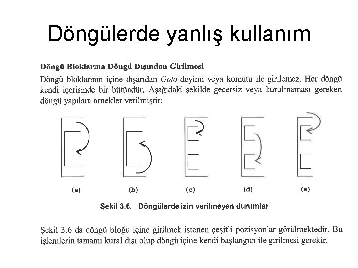 Döngülerde yanlış kullanım 