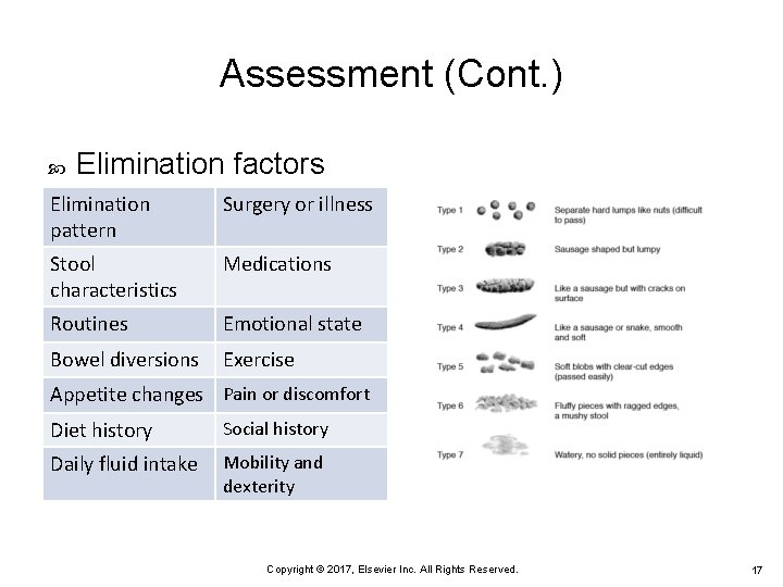 Assessment (Cont. ) Elimination factors Elimination pattern Surgery or illness Stool characteristics Medications Routines