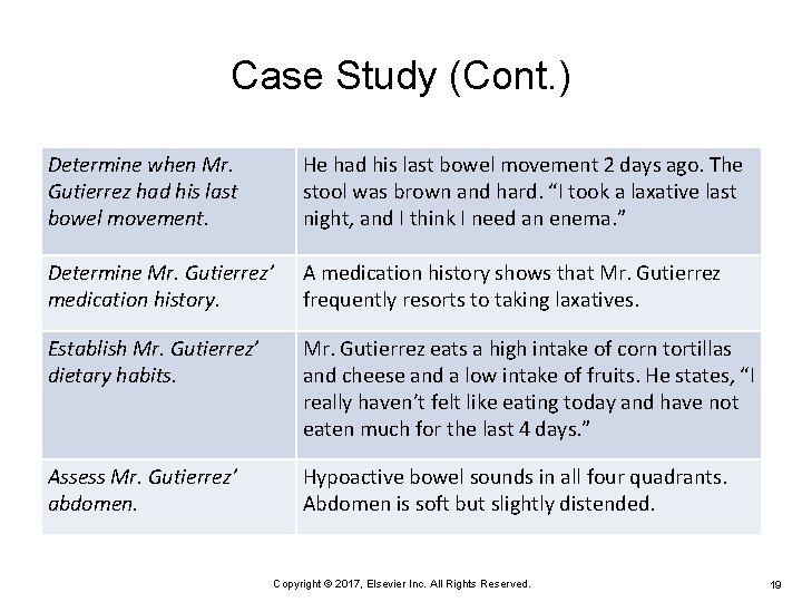Case Study (Cont. ) Determine when Mr. Gutierrez had his last bowel movement. He