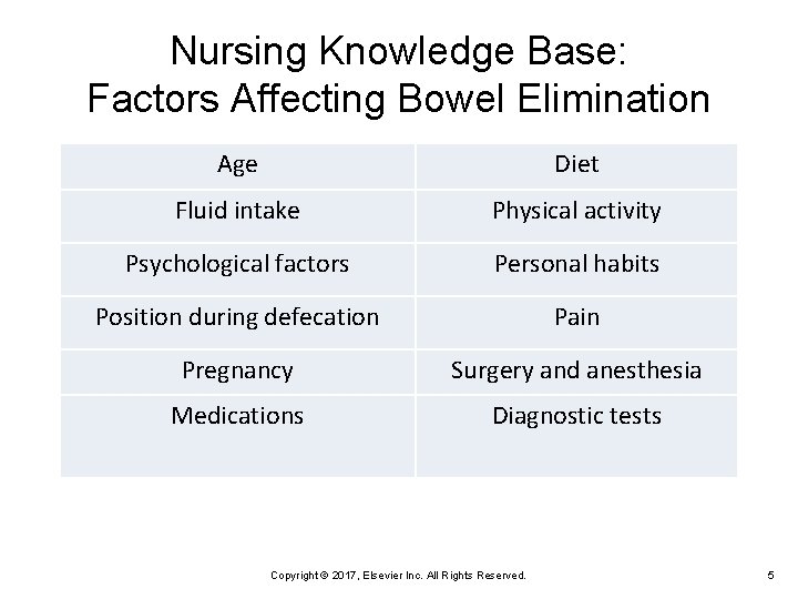 Nursing Knowledge Base: Factors Affecting Bowel Elimination Age Diet Fluid intake Physical activity Psychological