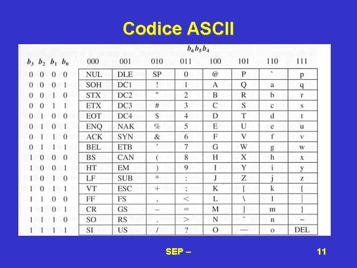 Codice ASCII SEP – 11 