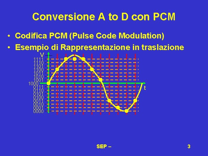 Conversione A to D con PCM • Codifica PCM (Pulse Code Modulation) • Esempio