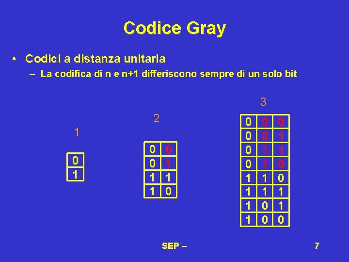 Codice Gray • Codici a distanza unitaria – La codifica di n e n+1