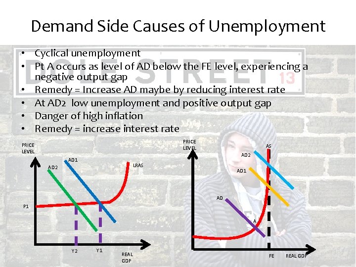 Demand Side Causes of Unemployment • Cyclical unemployment • Pt A occurs as level