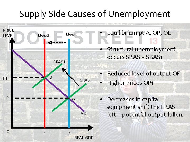 Supply Side Causes of Unemployment PRICE LEVEL • Equilibrium pt A, OP, OE LRAS