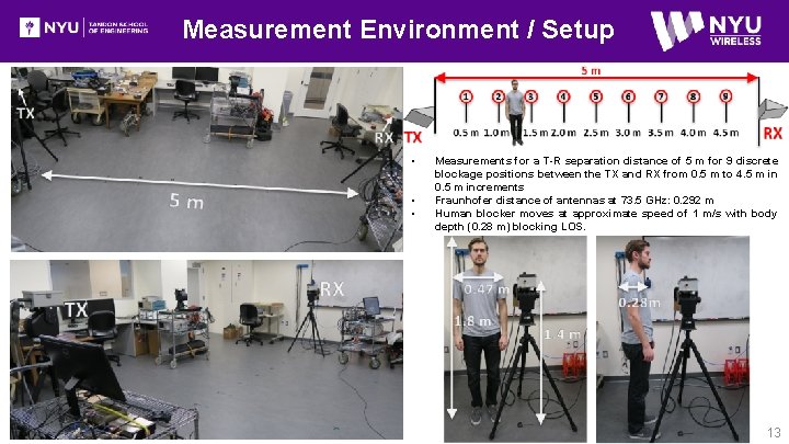 Measurement Environment / Setup • • • Measurements for a T-R separation distance of
