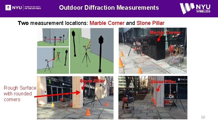 Outdoor Diffraction Measurements Two measurement locations: Marble Corner and Stone Pillar Marble Corner Stone