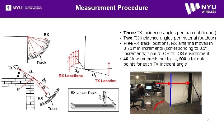 Measurement Procedure • Three TX incidence angles per material (indoor) • Two TX incidence