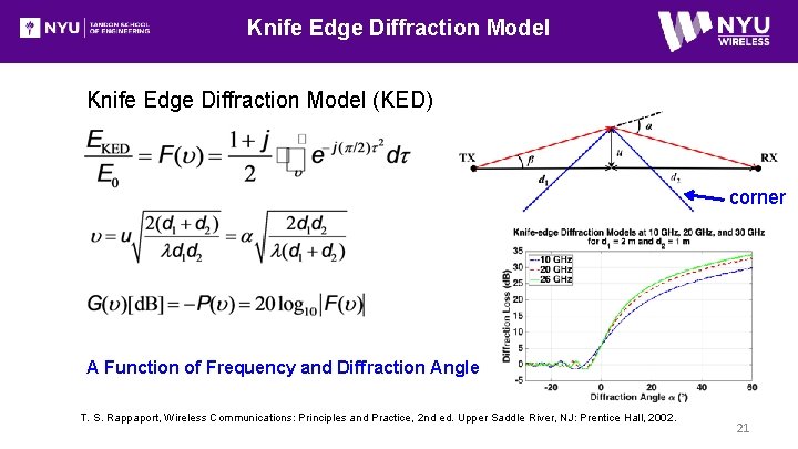 Knife Edge Diffraction Model (KED) corner A Function of Frequency and Diffraction Angle T.