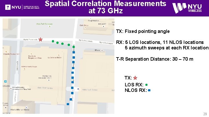 Spatial Correlation Measurements at 73 GHz TX: Fixed pointing angle RX: 5 LOS locations,