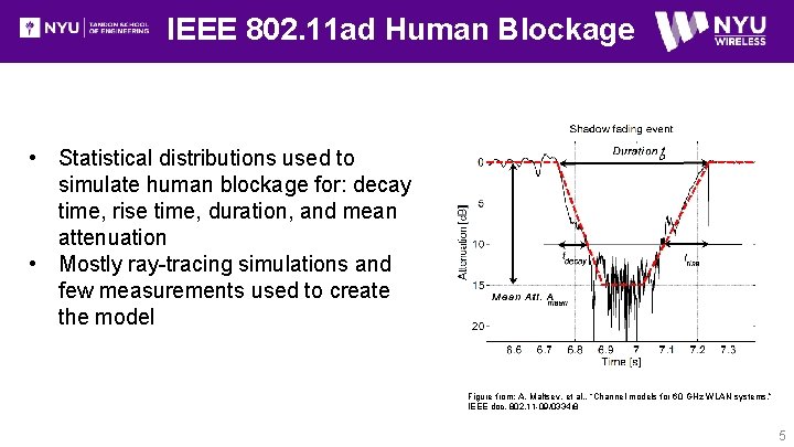 IEEE 802. 11 ad Human Blockage • Statistical distributions used to simulate human blockage