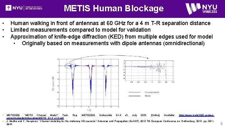 METIS Human Blockage • • • Human walking in front of antennas at 60