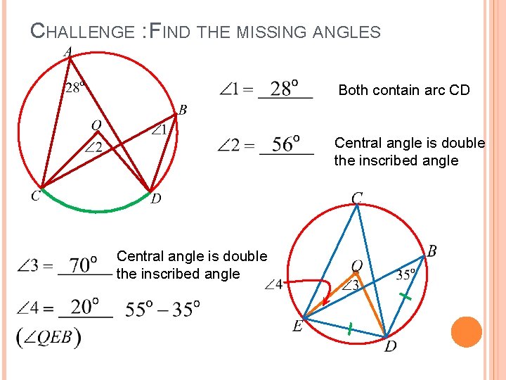 CHALLENGE : FIND THE MISSING ANGLES Both contain arc CD Central angle is double