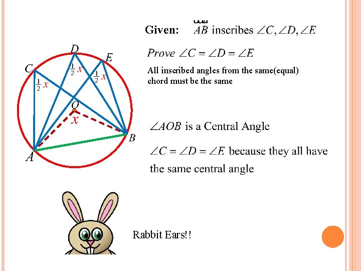 Given: All inscribed angles from the same(equal) chord must be the same Rabbit Ears!!