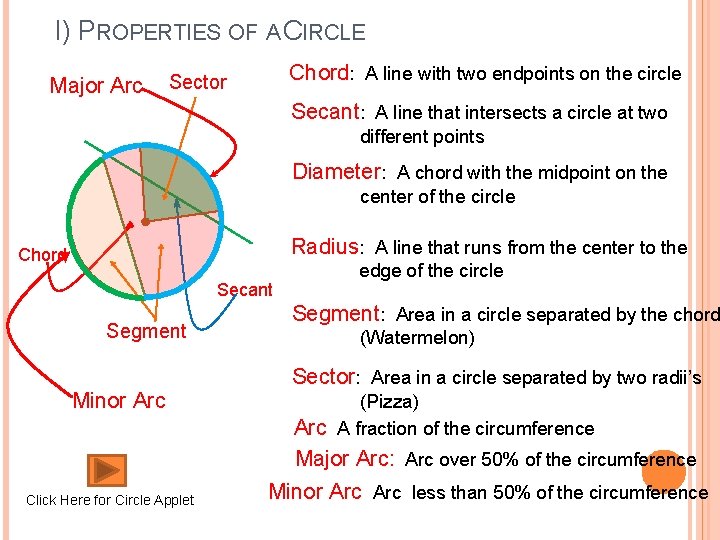 I) PROPERTIES OF A CIRCLE Major Arc Chord: A line with two endpoints on