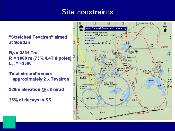 Site constraints “Stretched Tevatron“ aimed at Soudan B = 3335 Tm R = 1000