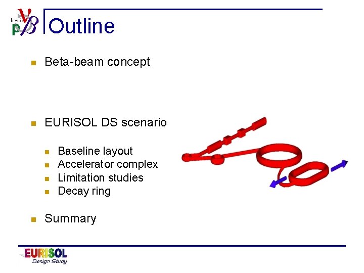Outline n Beta-beam concept n EURISOL DS scenario n n n Baseline layout Accelerator