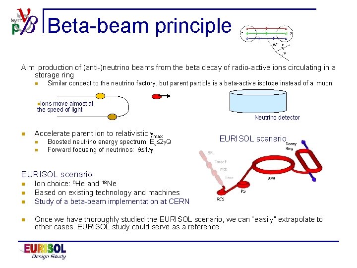 Beta-beam principle Aim: production of (anti-)neutrino beams from the beta decay of radio-active ions