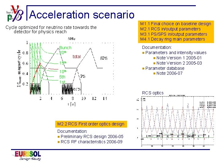 Acceleration scenario Cycle optimized for neutrino rate towards the detector for physics reach Bunch