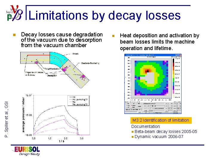 Limitations by decay losses P. Spiller et al. , GSI n Decay losses cause