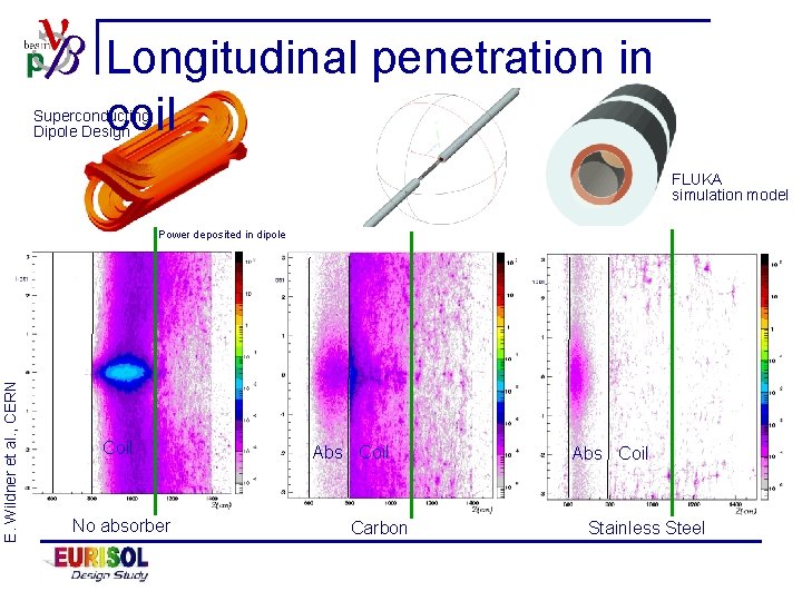 Longitudinal penetration in coil Superconducting Dipole Design FLUKA simulation model E. Wildner et al.