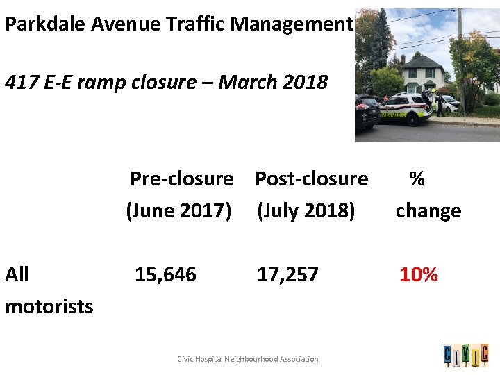 Parkdale Avenue Traffic Management 417 E-E ramp closure – March 2018 Pre-closure Post-closure (June