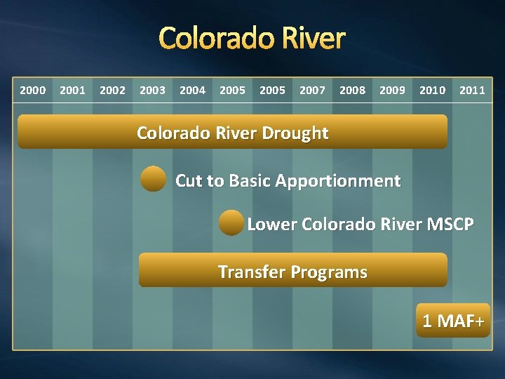 Colorado River 2000 2001 2002 2003 2004 2005 2007 2008 2009 2010 2011 Colorado