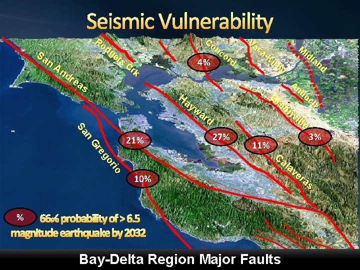 Seismic Vulnerability Ro dg er s Cr k Sa n An dr ea s