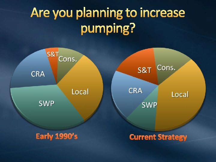 Are you planning to increase pumping? Early 1990’s Current Strategy 