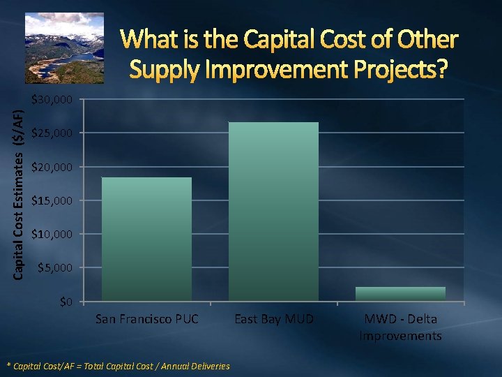 What is the Capital Cost of Other Supply Improvement Projects? Capital Cost Estimates ($/AF)