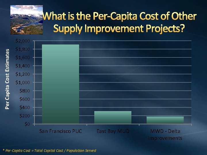 What is the Per-Capita Cost of Other Supply Improvement Projects? Per Capita Cost Estimates