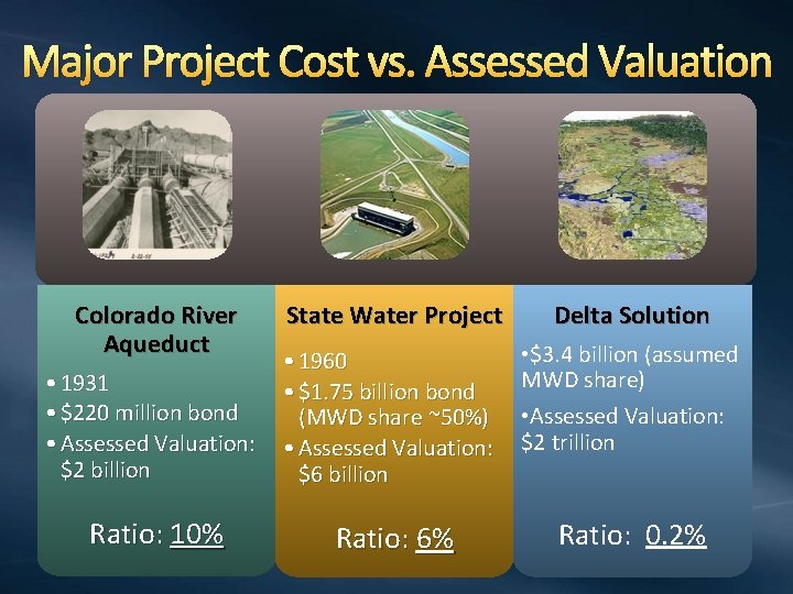 Major Project Cost vs. Assessed Valuation State Water Project Delta Solution • 1931 •