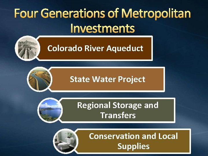 Four Generations of Metropolitan Investments Colorado River Aqueduct State Water Project Regional Storage and