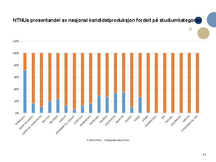 ØK 2016 NTNU OG NÆ R OG T I R DY GN SI DE