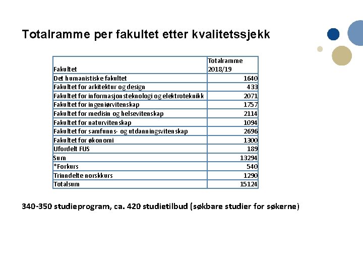 Totalramme per fakultet etter kvalitetssjekk Fakultet Det humanistiske fakultet Fakultet for arkitektur og design