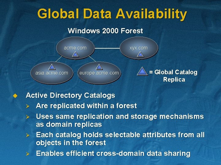 Global Data Availability Windows 2000 Forest acme. com asia. acme. com u europe. acme.